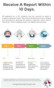 Priority Property Inspection Report